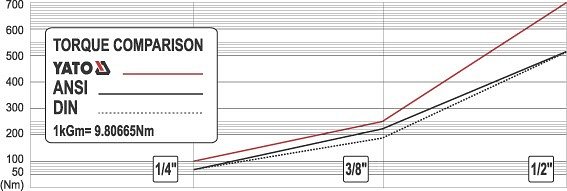 Ráčna 1/4" 146 mm plastová rukojeť - Obrázek 3